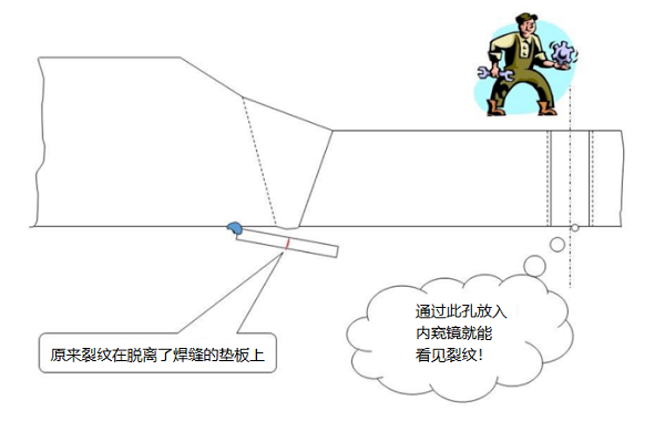工業(yè)內窺鏡檢查電廠鍋爐主蒸汽管道的應用案例分享